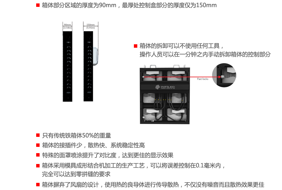 LED显示屏，LED配件